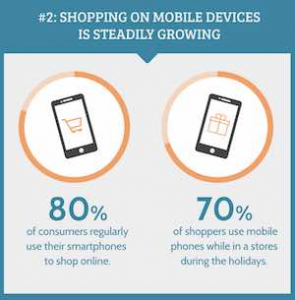 #2 Shopping on Mobile Devices is Steadily Growing