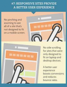 #7 RESPONSIVE SITES PROVIDE A BETTER USER EXPERIENCE