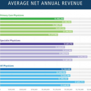 Average Net Revenue